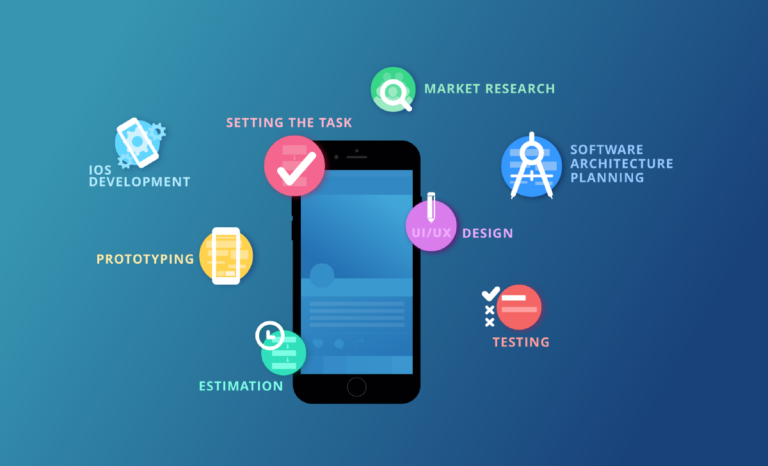 Mobile App Development: Creating Engaging and User-Friendly Mobile Experiences